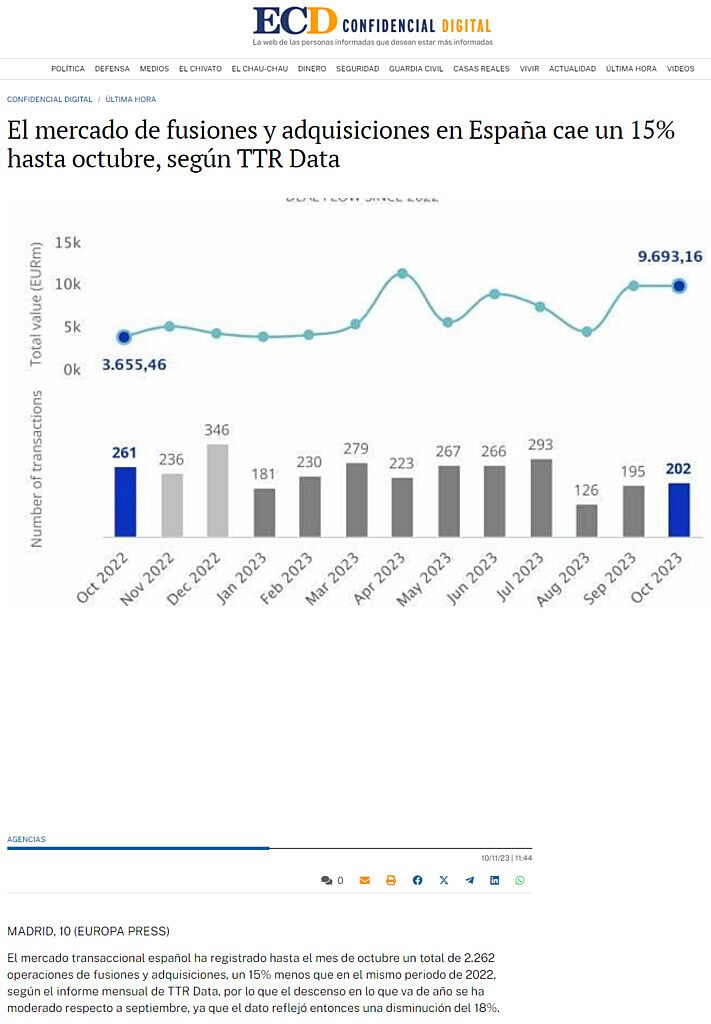 El mercado de fusiones y adquisiciones en Espaa cae un 15% hasta octubre, segn TTR Data